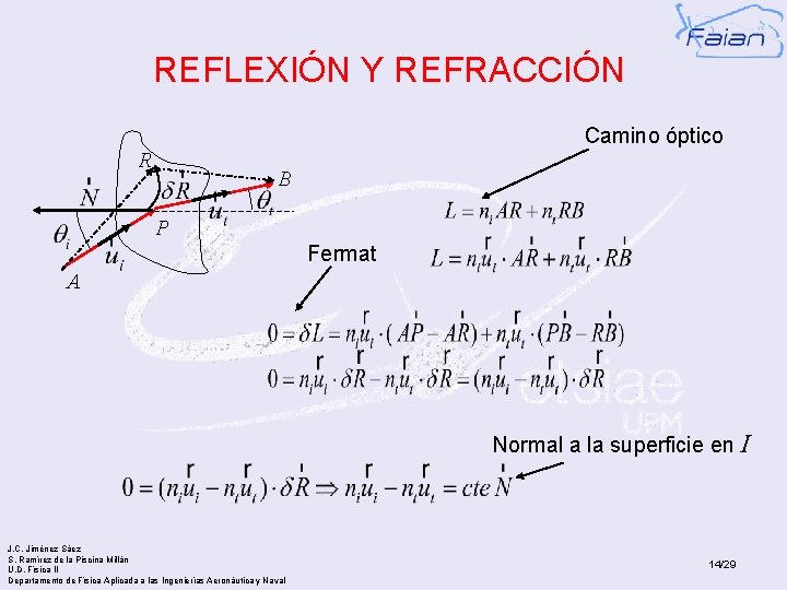 REFLEXIÓN Y REFRACCIÓN Camino óptico R B P Fermat A Normal a la superficie