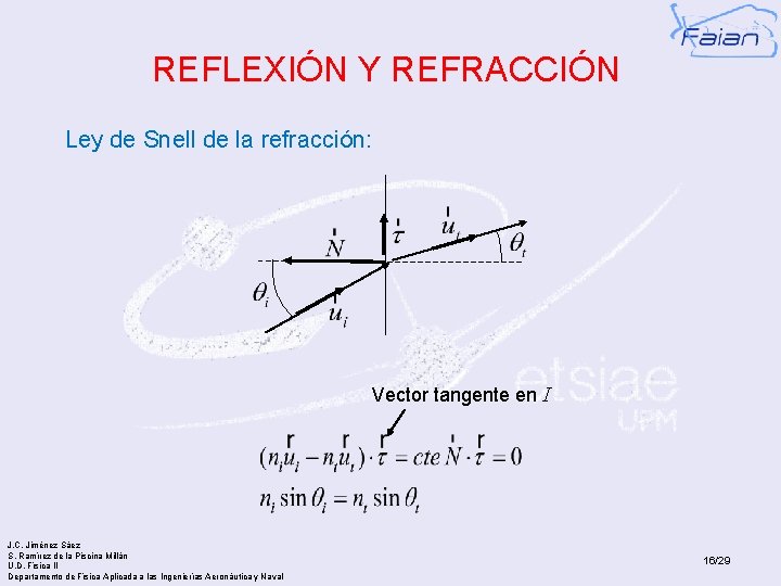 REFLEXIÓN Y REFRACCIÓN Ley de Snell de la refracción: Vector tangente en I J.