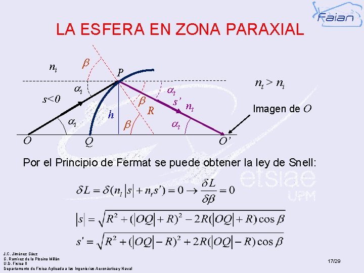 LA ESFERA EN ZONA PARAXIAL b ni s<0 ai b h ai O P