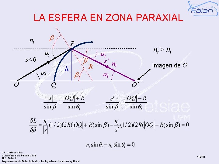 LA ESFERA EN ZONA PARAXIAL b ni s<0 ai b h ai O P