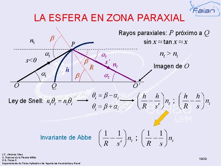 LA ESFERA EN ZONA PARAXIAL b ni P ai s<0 b h ai O