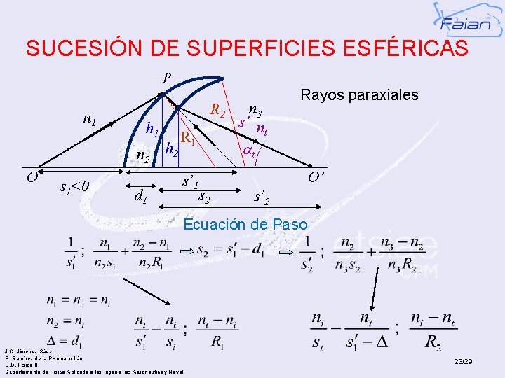 SUCESIÓN DE SUPERFICIES ESFÉRICAS P n 1 h 1 n 2 O s 1<0
