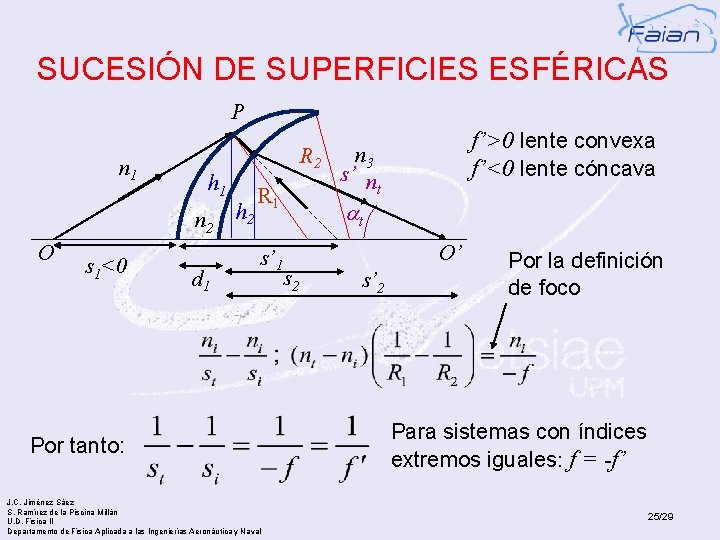 SUCESIÓN DE SUPERFICIES ESFÉRICAS P n 1 h 1 n 2 O s 1<0
