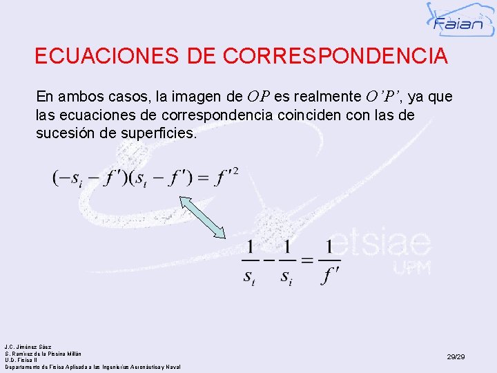 ECUACIONES DE CORRESPONDENCIA En ambos casos, la imagen de OP es realmente O’P’, ya