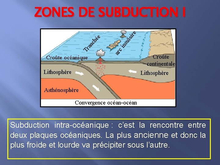 ZONES DE SUBDUCTION I Subduction intra-océanique : c’est la rencontre entre deux plaques océaniques.
