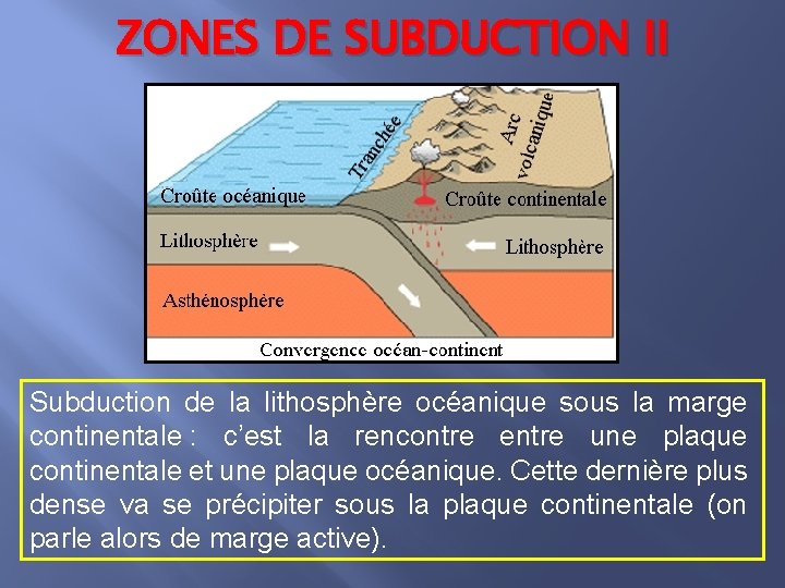 ZONES DE SUBDUCTION II Subduction de la lithosphère océanique sous la marge continentale :
