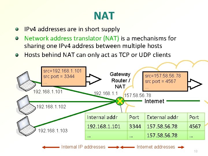 NAT IPv 4 addresses are in short supply Network address translator (NAT) is a