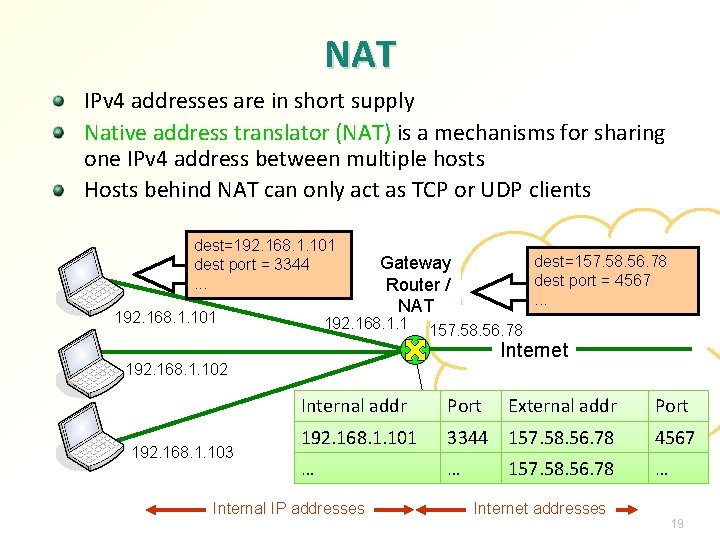 NAT IPv 4 addresses are in short supply Native address translator (NAT) is a