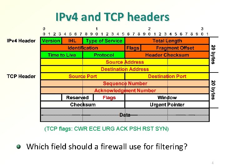 IPv 4 and TCP headers (TCP flags: CWR ECE URG ACK PSH RST SYN)