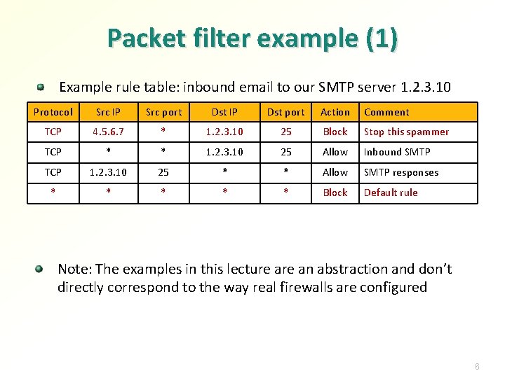 Packet filter example (1) Example rule table: inbound email to our SMTP server 1.