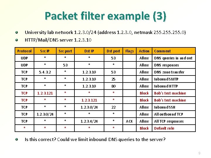 Packet filter example (3) University lab network 1. 2. 3. 0/24 (address 1. 2.