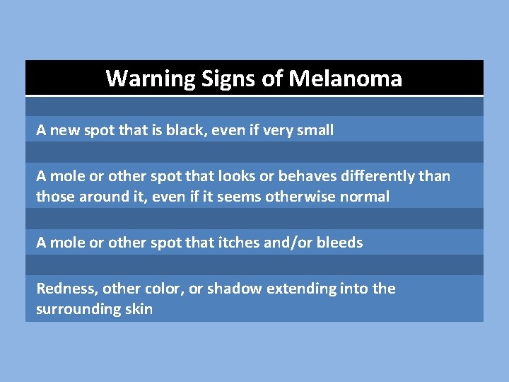 Warning Signs of Melanoma A new spot that is black, even if very small Warning Signs of Melanoma A new spot that is black, even if very small