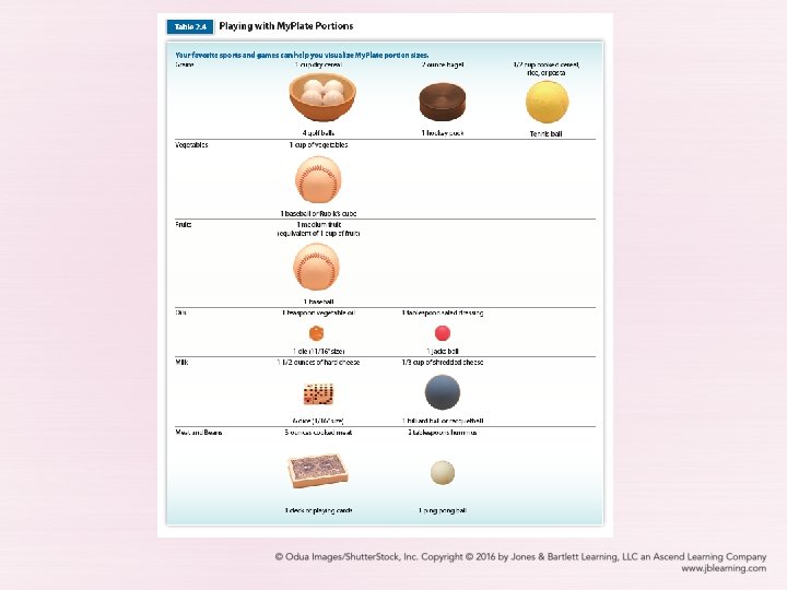 Dietary Guidelines 