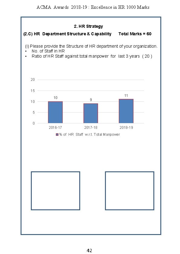 ACMA Awards 2018 -19 : Excellence in HR 1000 Marks 2. HR Strategy (2.