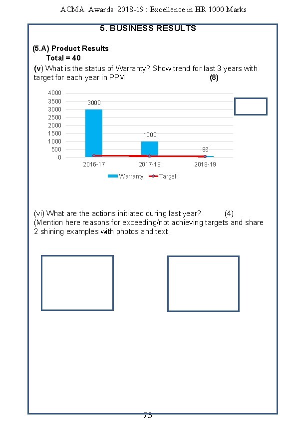 ACMA Awards 2018 -19 : Excellence in HR 1000 Marks 5. BUSINESS RESULTS (5.