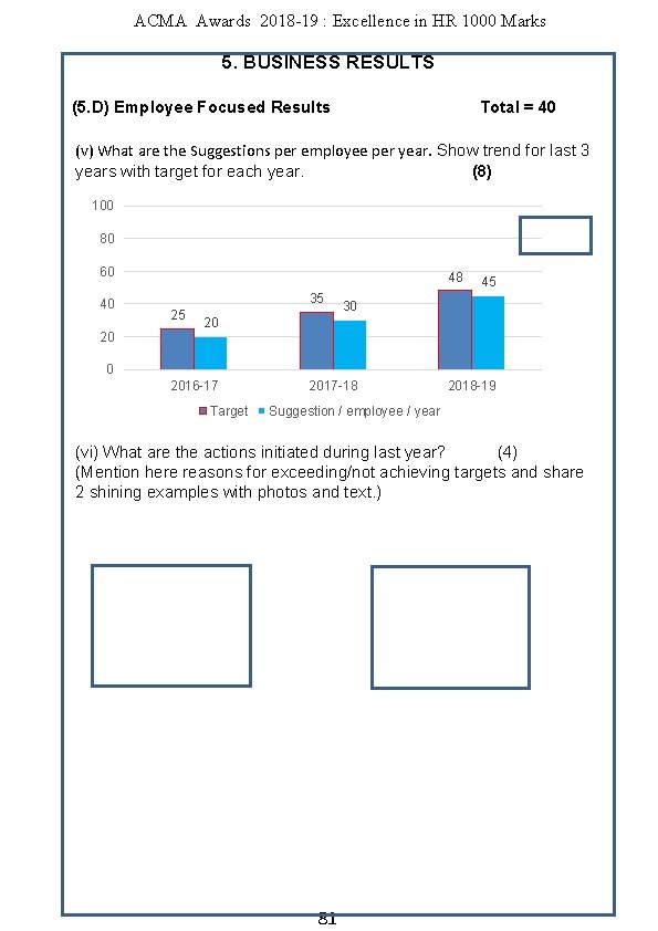 ACMA Awards 2018 -19 : Excellence in HR 1000 Marks 5. BUSINESS RESULTS (5.