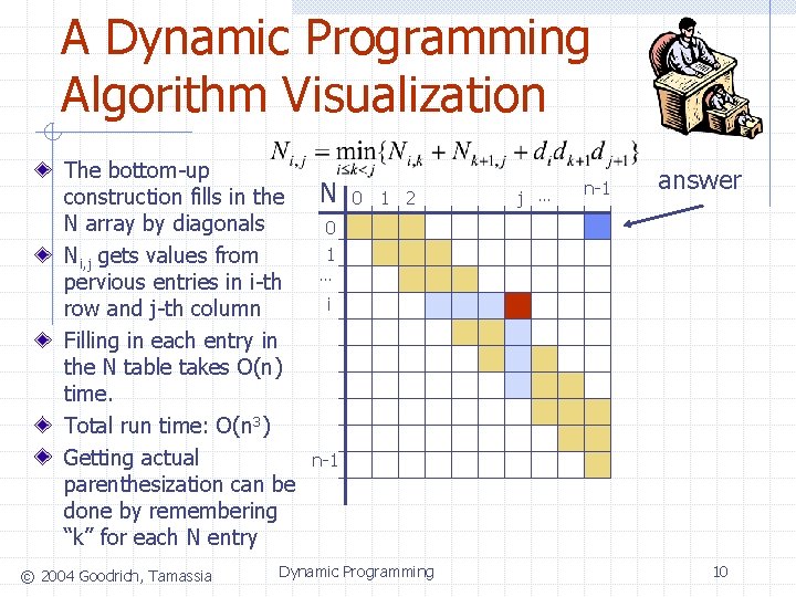 A Dynamic Programming Algorithm Visualization The bottom-up construction fills in the N array by