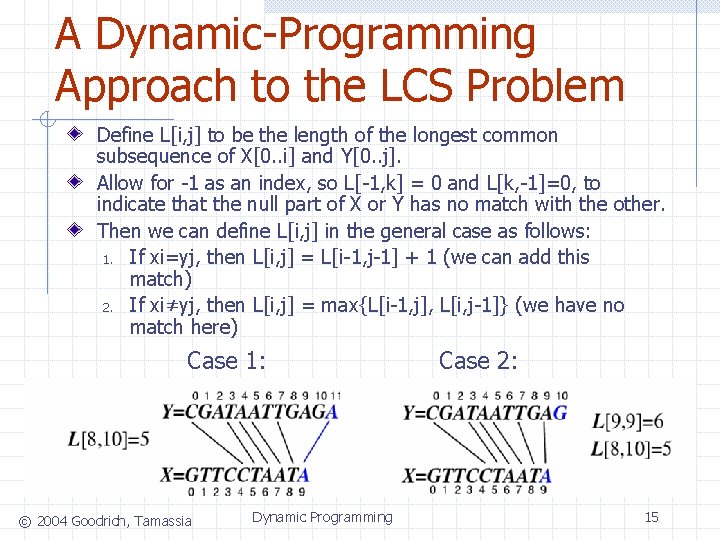 A Dynamic-Programming Approach to the LCS Problem Define L[i, j] to be the length