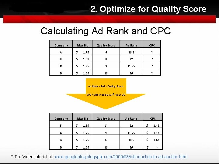 2. Optimize for Quality Score Calculating Ad Rank and CPC Company Max Bid Quality