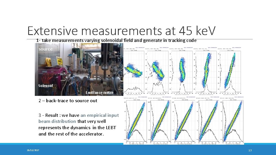 Extensive measurements at 45 ke. V 1 - take measurements varying solenoidal field and