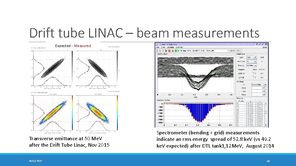 Drift tube LINAC – beam measurements Expected - Measured Transverse emittance at 50 Me.
