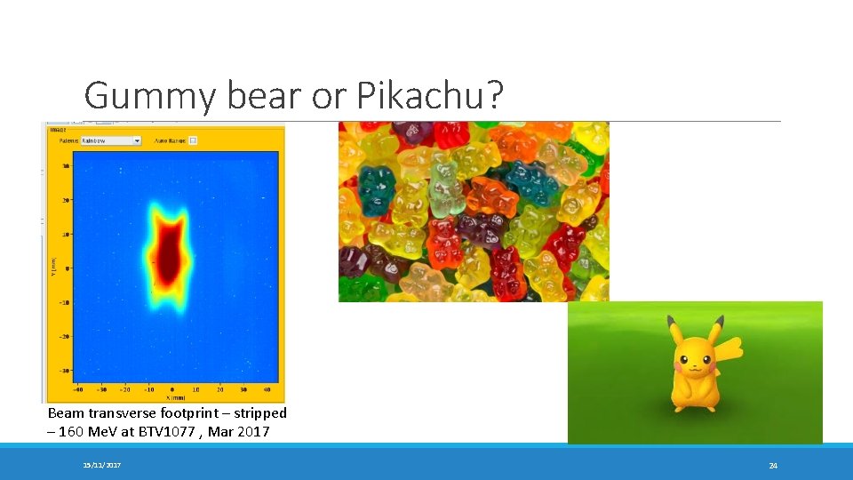 Gummy bear or Pikachu? Beam transverse footprint – stripped – 160 Me. V at