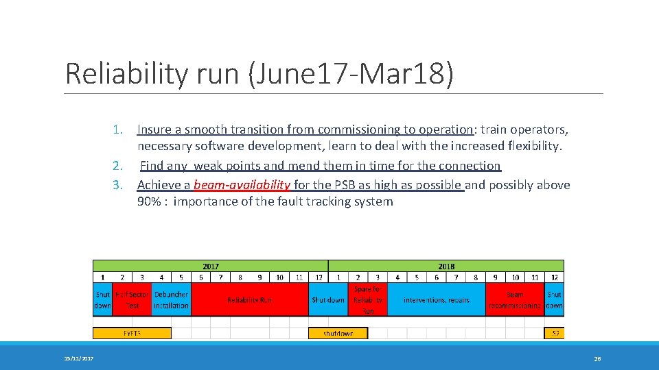 Reliability run (June 17 -Mar 18) 1. Insure a smooth transition from commissioning to