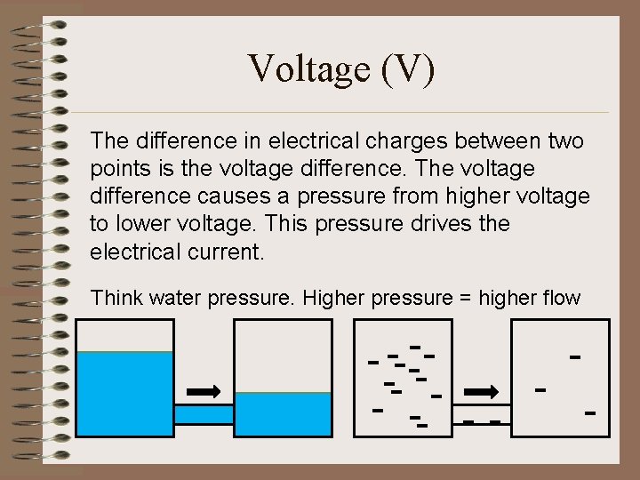 Voltage (V) The difference in electrical charges between two points is the voltage difference.