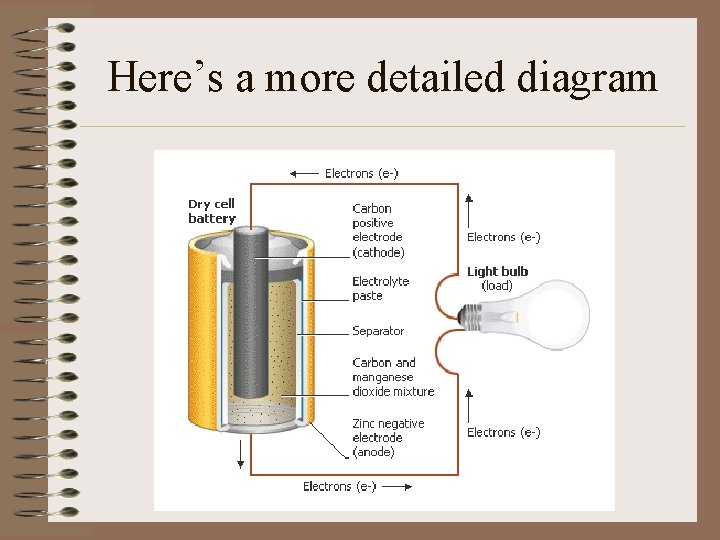 Here’s a more detailed diagram 