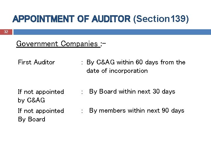 APPOINTMENT OF AUDITOR (Section 139) 32 Government Companies : First Auditor : By C&AG