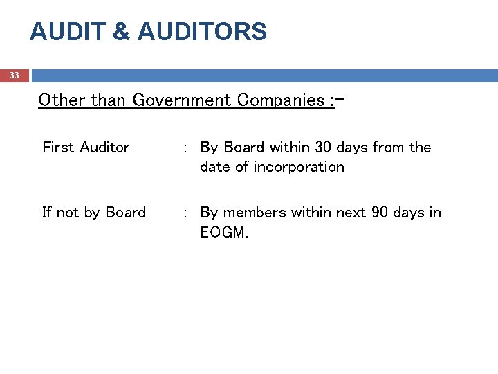 AUDIT & AUDITORS 33 Other than Government Companies : First Auditor : By Board