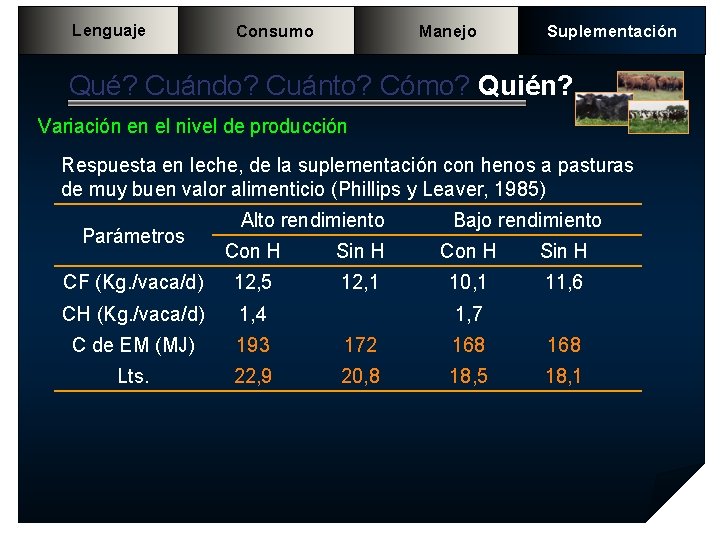 Lenguaje Consumo Manejo Suplementación Qué? Cuándo? Cuánto? Cómo? Quién? Variación en el nivel de Lenguaje Consumo Manejo Suplementación Qué? Cuándo? Cuánto? Cómo? Quién? Variación en el nivel de