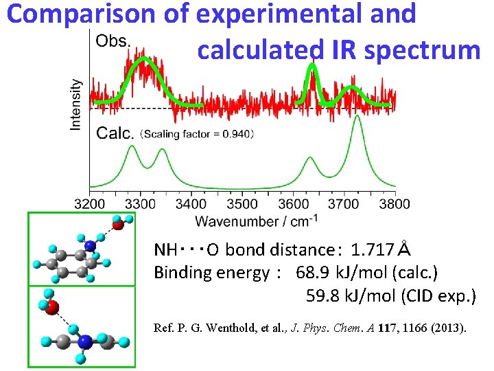 Comparison of experimental and calculated IR spectrum NH・・・O bond distance： 1. 717Å Binding energy