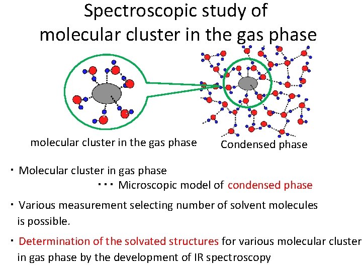 Spectroscopic study of molecular cluster in the gas phase Condensed phase ・ Molecular cluster