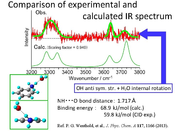 Comparison of experimental and calculated IR spectrum OH anti sym. str. + H 2