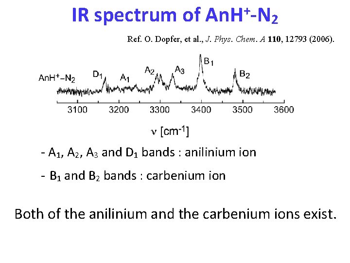 IR spectrum of + An. H -N 2 Ref. O. Dopfer, et al. ,