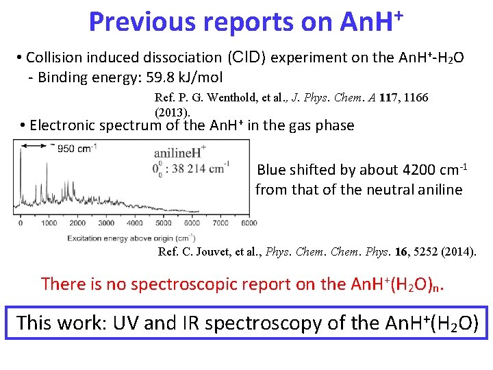 Previous reports on + An. H • Collision induced dissociation (CID) experiment on the