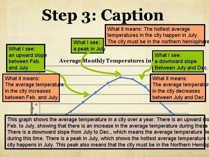 Step 3: Caption What I see: an upward slope between Feb. and July 35