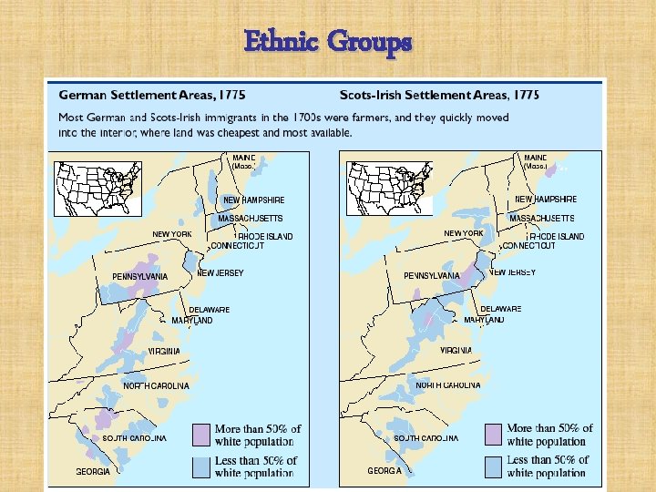 Ethnic Groups 