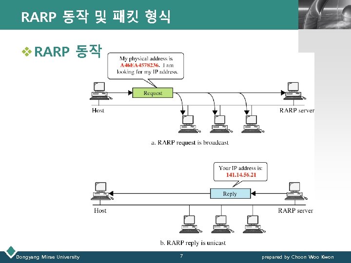 RARP 동작 및 패킷 형식 LOGO v RARP 동작 Dongyang Mirae University 7 prepared