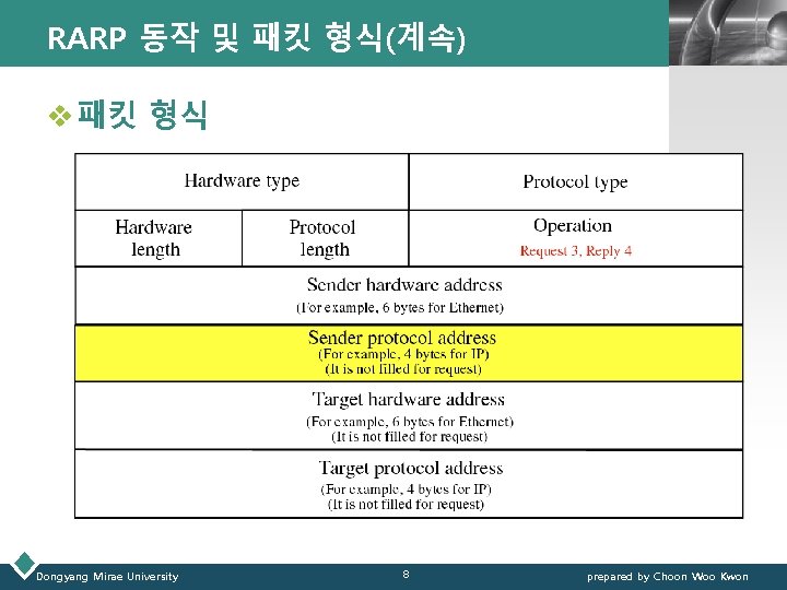 RARP 동작 및 패킷 형식(계속) LOGO v 패킷 형식 Dongyang Mirae University 8 prepared