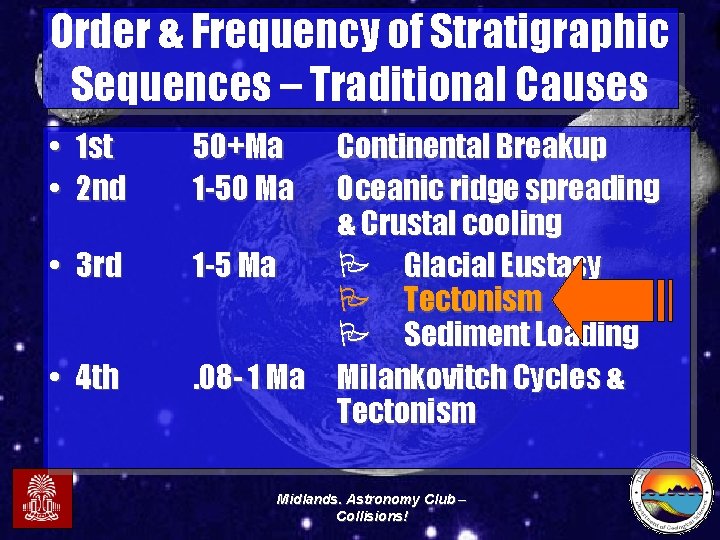 Order & Frequency of Stratigraphic Sequences – Traditional Causes • 1 st • 2