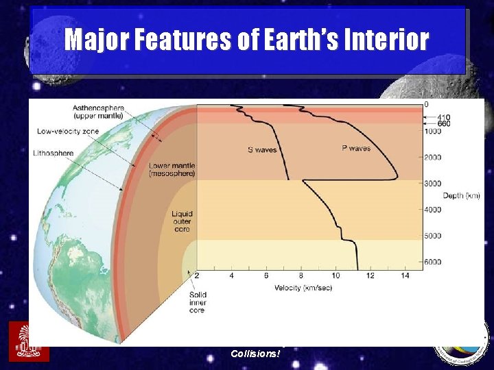 Major Features of Earth’s Interior Midlands. Astronomy Club – Collisions! 