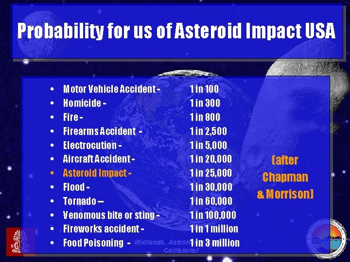 Probability for us of Asteroid Impact USA • • • Motor Vehicle Accident 1