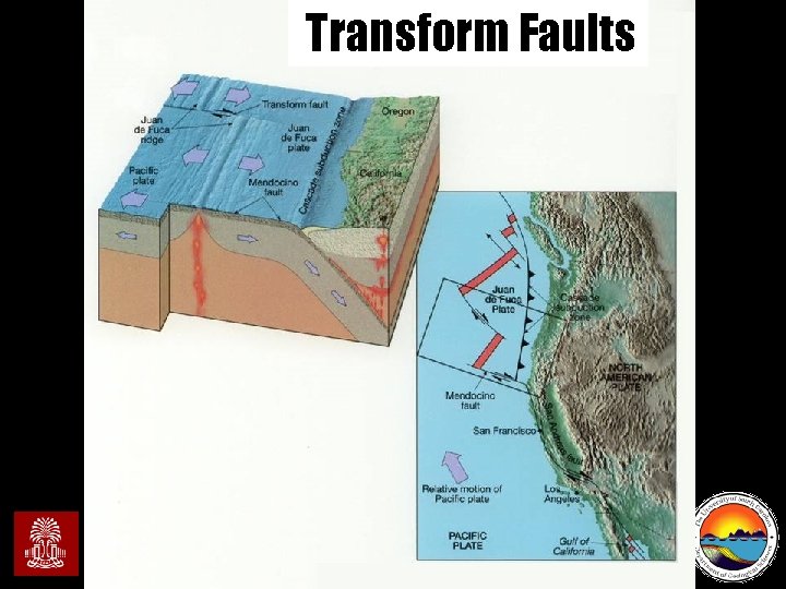 Transform Faults Midlands. Astronomy Club – Collisions! 