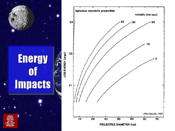 Energy of Impacts Midlands. Astronomy Club – Collisions! 