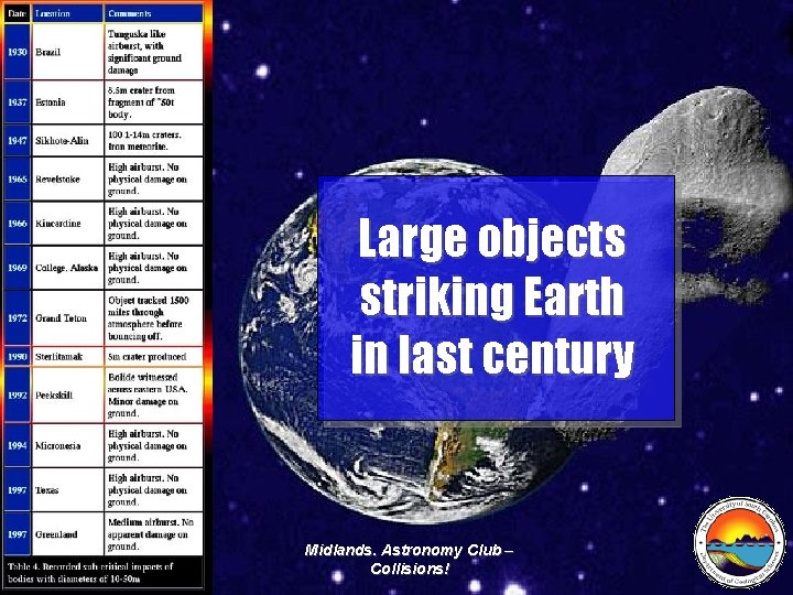 Large objects striking Earth in last century Midlands. Astronomy Club – Collisions! 