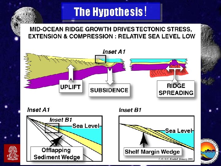 The Hypothesis! Midlands. Astronomy Club – Collisions! 