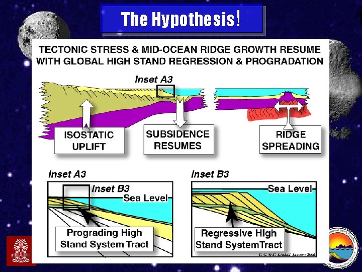 The Hypothesis! Midlands. Astronomy Club – Collisions! 