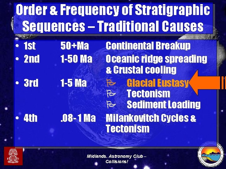 Order & Frequency of Stratigraphic Sequences – Traditional Causes • 1 st • 2
